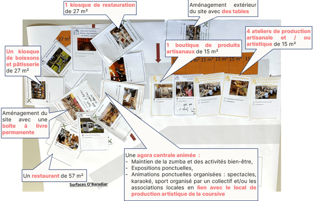 L'image montre un plan avec des cartes posées dessus, correspondant à des actiivtés, qualifiées par des encadrés